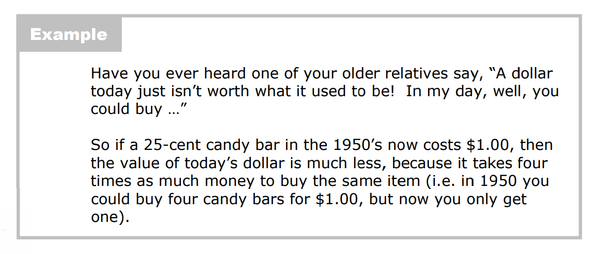 An image that briefly discusses the buying power of $1 now and back 50 years from now.